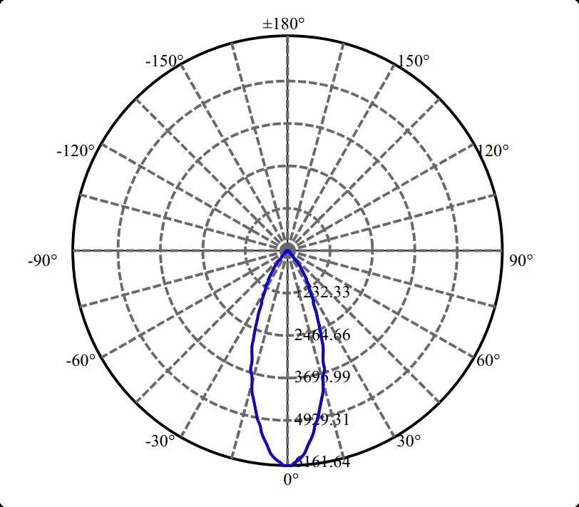Nata Lighting Company Limited - High Efficiency Reflector